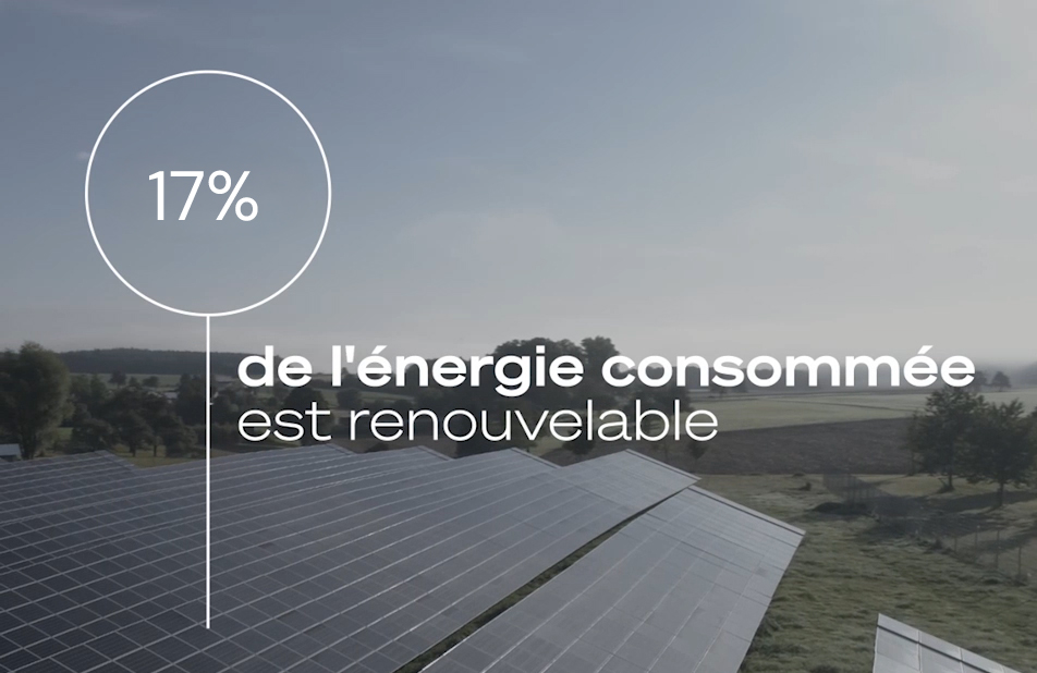 17% de l’énergie consommée est renouvelable